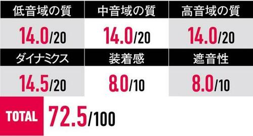 検証結果1:音の質