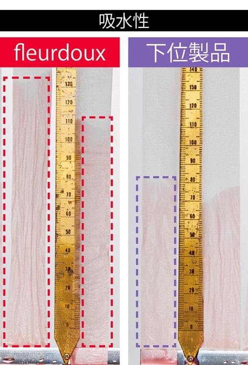 吸水性のテストで唯一の満点！ しっかりとした厚みと密度感で高コスパ 箱なしティッシュおすすめ イメージ