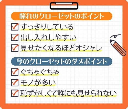 1:憧れクローゼットを可視化する クローゼットの収納アイデアおすすめ イメージ