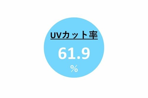紫外線ブロックとキレイが両立 イメージ