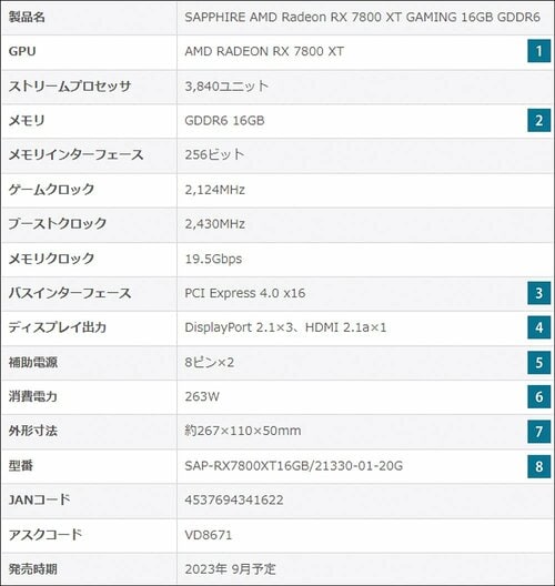 スペック表から読み取れる項目の意味を抑えよう グラフィックボードおすすめ イメージ