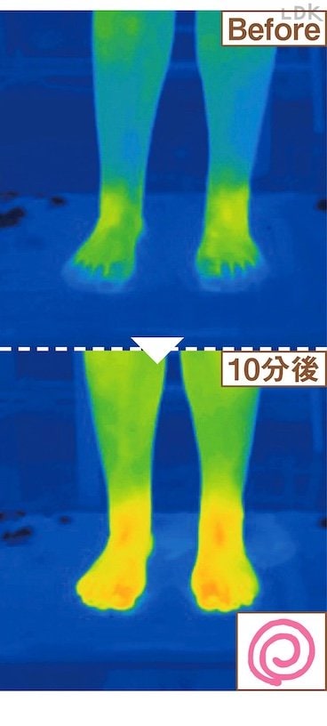 足全体に温かさが広がった 入浴剤おすすめ イメージ