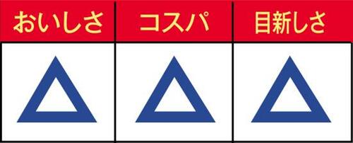 【ダメなもの③】食感に欠けたオーガニックのいちじくジャム イメージ