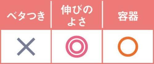 しっとりするけどややベタつきが気になる ボディクリームおすすめ イメージ4