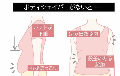 ▼ボディシェイパーがないとお腹ぽっこり ボディシェイパーおすすめ イメージ
