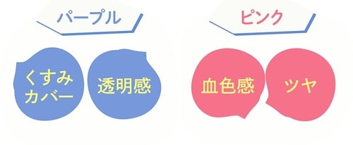 “色”を補うことで肌の色を明るく プチプラのピンク下地おすすめ イメージ
