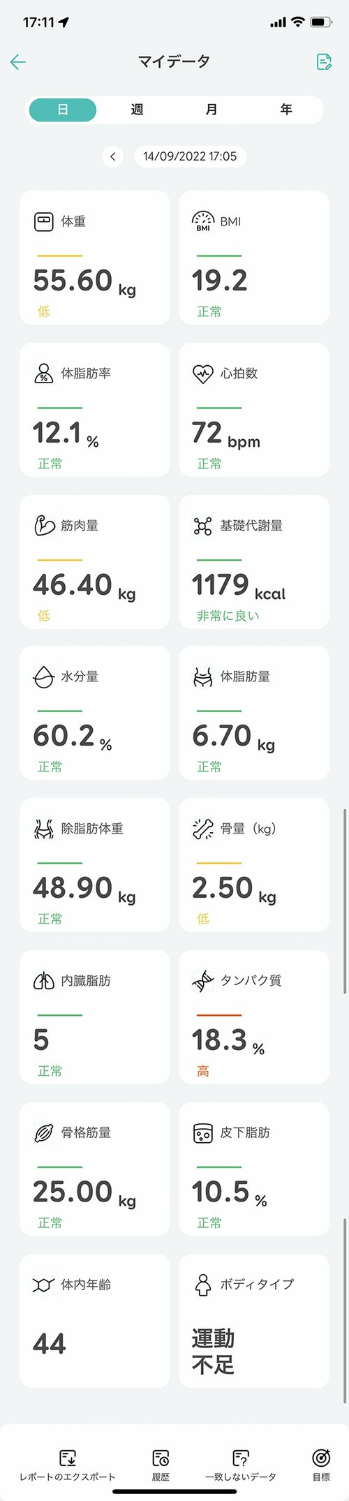 ダイエットに重要な除脂肪体重もわかる イメージ
