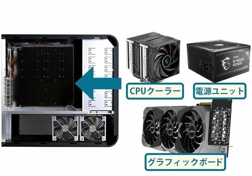 PCケースの奥行きが足りないとパーツが収まらないことも！ PCケースおすすめ イメージ