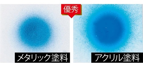 塗装性能 エアブラシおすすめ イメージ