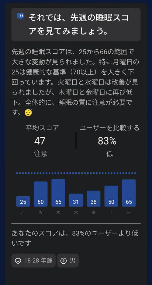 自分が思っているより疲れている!? スマートバンドおすすめ イメージ2