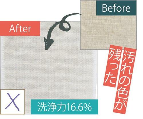 検証1:マグちゃんのみで洗濯