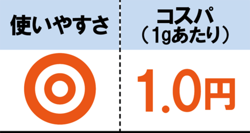 ダイソー、セリアはこすっても汚れが落ちてる実感ナシ…… イメージ4