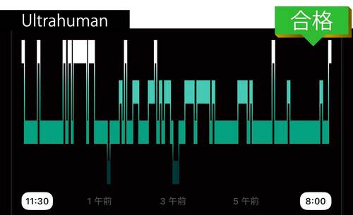 【ウルトラヒューマン】起きていた時間も寝ていることに…… スマートリングおすすめ イメージ