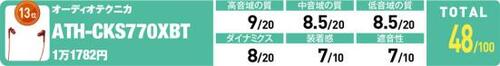 13位: 音へのこだわりはあまり感じられず…… イメージ2