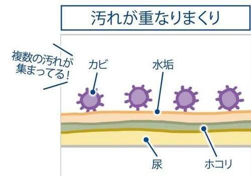 漂白剤入り洗剤をパックして浸透！ イメージ