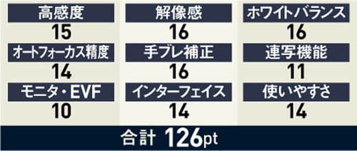 12位: 優秀なセンサーエンジンでどんな場面も精彩に撮れます イメージ