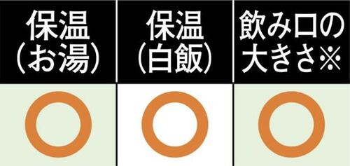【B評価】 くびれがあってつかみやすい イメージ2