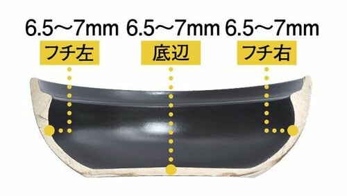 4位: いちばん分厚いけど味の評価はワーストの「楽」