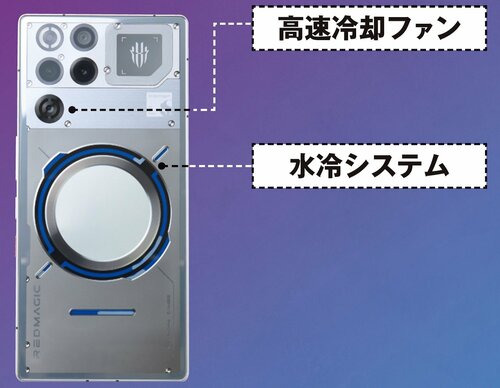 <ここがポイント>本体の熱を風と水で冷やす「ゲーミングスマホ」ならではの装備 ハイエンドスマホおすすめ イメージ