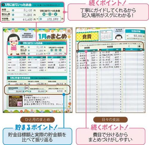 ガイドがわかりやすくて月のまとめが超カンタン!
