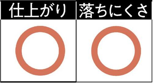 5位: なじみやすいクリーミーな粉質! アイライナーおすすめ イメージ2