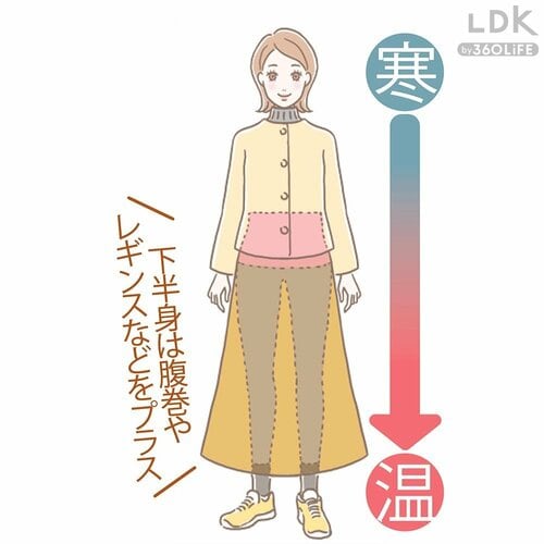 暖かく感じるコーデのコツは? 暖かい靴下おすすめ イメージ