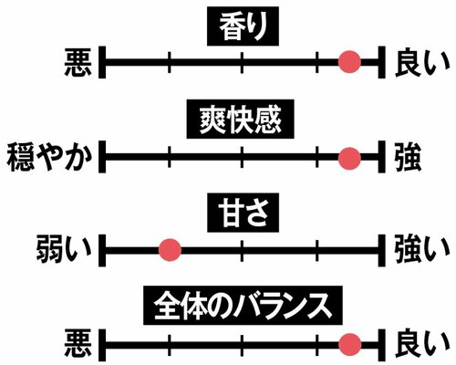 5位: 【5位】焼き菓子に合わせたい「こくしぼり 贅沢レモン」