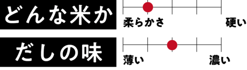 チャート2 【2023年】牛丼チェーンのおすすめランキング7選。料理家が徹底比較おすすめ イメージ