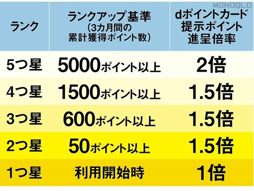 少額利用で楽天の最大2%還元と並ぶ還元率を実現可能です QRコード決済おすすめ イメージ