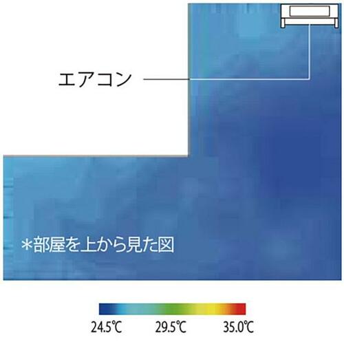 AI技術をいち早く搭載!富士通「ノクリア Xシリーズ」