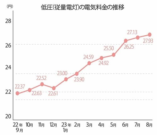 調理中の節エネ習慣でお金も時間もカット イメージ