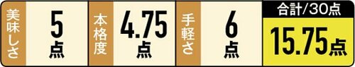 5位: 【5位】絶品スープの香りがたまらない!「醤油ラーメン」