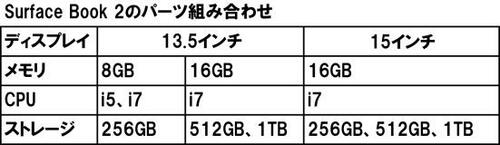 カスタマイズするなら13.5インチを選択 イメージ