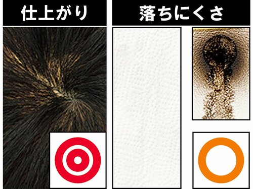 皮脂耐性なし、缶も大きく使いにくい 増毛スプレーおすすめ イメージ