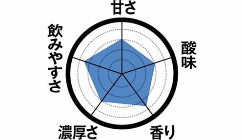 10位: 【10位】バランスのいい森永乳業「ラクトフェリン」 飲むヨーグルトおすすめ イメージ2