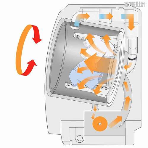 ハイブリッド式の特徴:ヒートポンプとサポートヒーターの組み合わせ(ベースはヒートポンプ) ドラム式洗濯機おすすめ イメージ