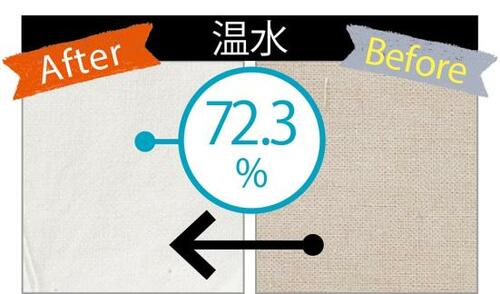 洗濯物が少ない家庭ならおすすめはコチラ! タテ型洗濯機&乾燥機おすすめ イメージ4