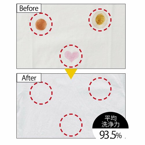 【洗浄力テスト】どんな汚れもまんべんなく落とす優秀さ イメージ