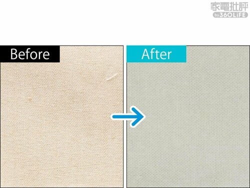 汚れ落ちは物足りない:平均洗浄率 44.6% ドラム式洗濯機おすすめ イメージ