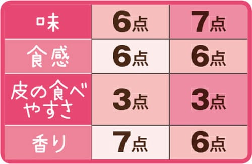 7位: ［総合53点］ローソンセレクトは焼かずにシチューに合わせても◎ イメージ4
