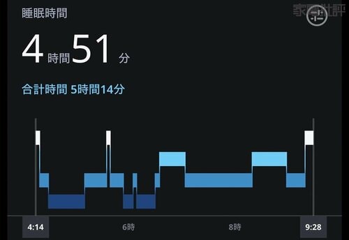 テスター:土屋 30代 男性 上(Oura)下(SOXAI) スマートリングおすすめ イメージ