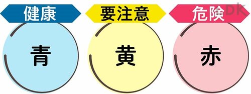 ステップ2：頭皮が黄色い人は皮脂づまり 頭のツボ押しグッズおすすめ イメージ