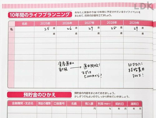 家族全体の目標をプランできて便利 家計簿おすすめ イメージ