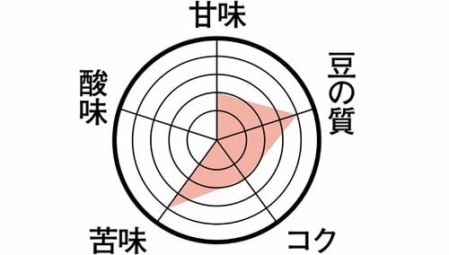 6位: 苦みが強すぎて評価伸びず……タリーズ「ハウスブレンド」 イメージ2