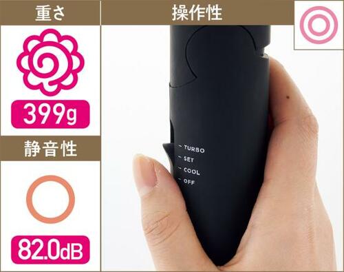 テスト3:使いやすさ