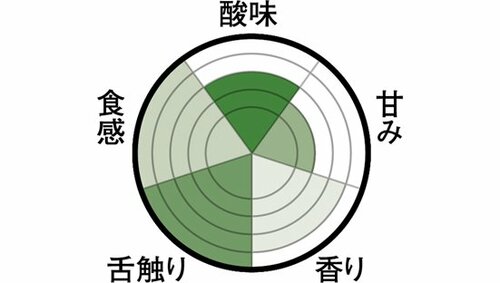 自宅で作ったようなフレッシュ感！手作り感が最高のグリーンバランス イメージ