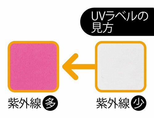 人気ショップで見つけたUVカット帽子6製品を比較