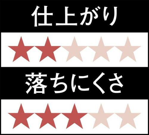 12位: シャバシャバなうえに速乾すぎてボカしづらい！ イメージ3