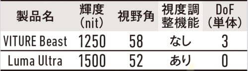 視度調整がないのは残念 VITUREのXRグラスおすすめ イメージ