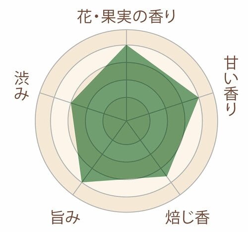 まさに「烏龍茶」のなかの「烏龍茶」 イメージ3